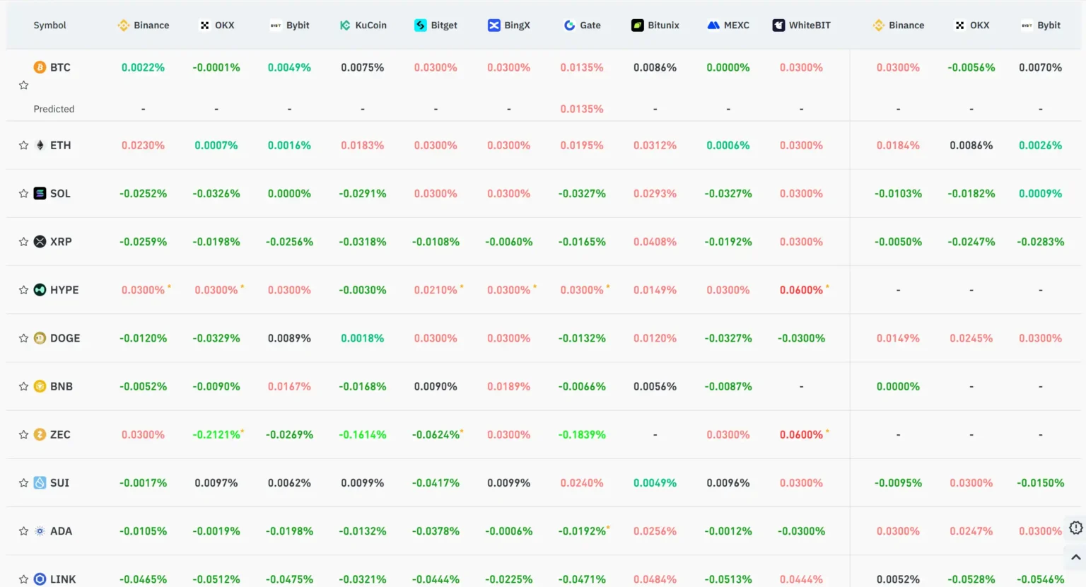 Key market information gap on november th alpha morning report - Bpay News