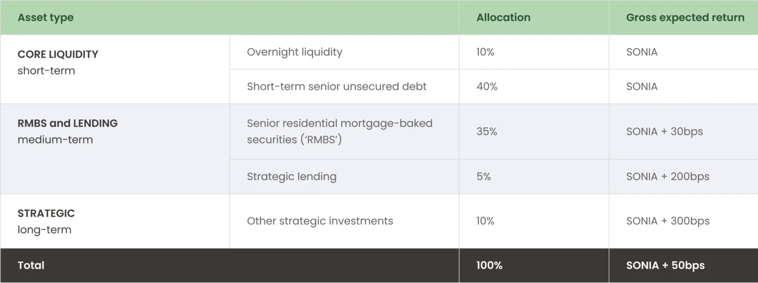 Liquidity operation authority shifting from fed to treasury - Bpay News