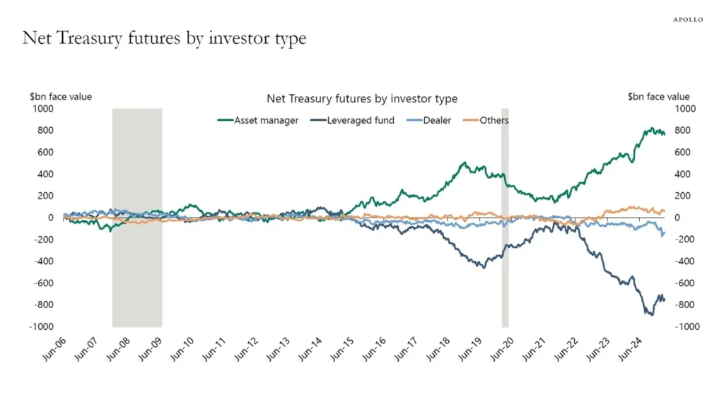 Long DATs and Short Futures: New Approach to Basis Trade Long DATs and Short Futures: New Approach to Basis Trade