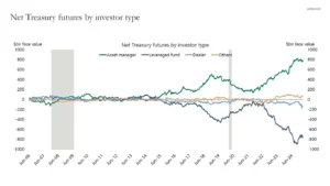 Long DATs and Short Futures: New Approach to Basis Trade