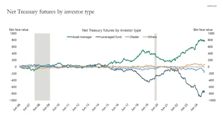 Long DATs and Short Futures: New Approach to Basis Trade