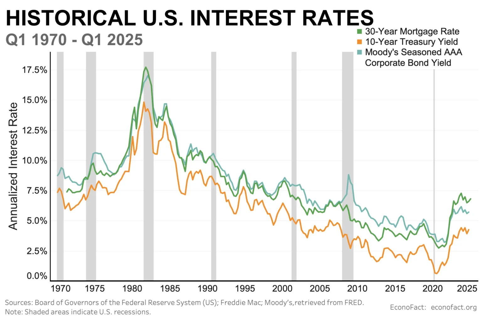 U.S. Treasury Yields: Insights on Future Interest Rate Cuts