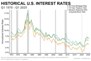 U.S. Treasury Yields: Insights on Future Interest Rate Cuts
