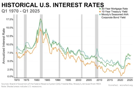 U.S. Treasury Yields: Insights on Future Interest Rate Cuts