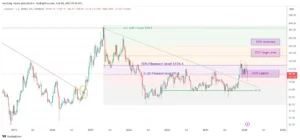 LTC Price Prediction Targets 3-0 Range as Indicators Signal Bre LTC Price Prediction Targets 3-0 Range as Indicators Signal Bre