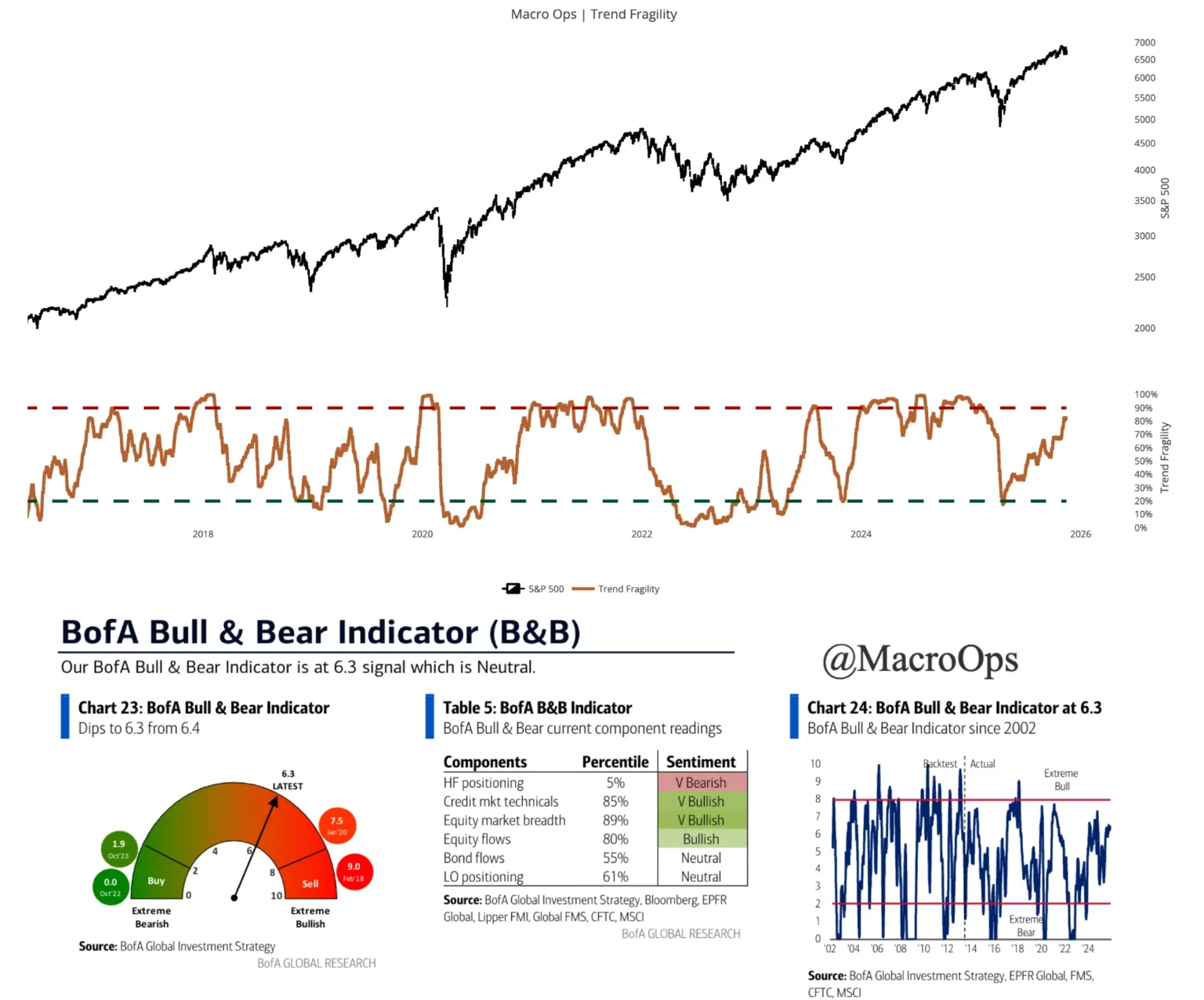 Macro pulse why big drops are more brutal than expected - Bpay News