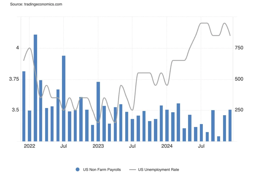 Moderate job gains expected in nonfarm payrolls - Bpay News