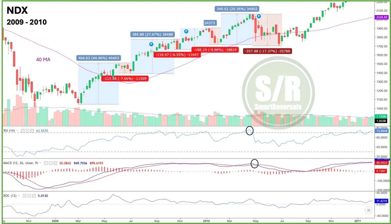 Momentum Surges Over 44% After Opening in Past Hour
