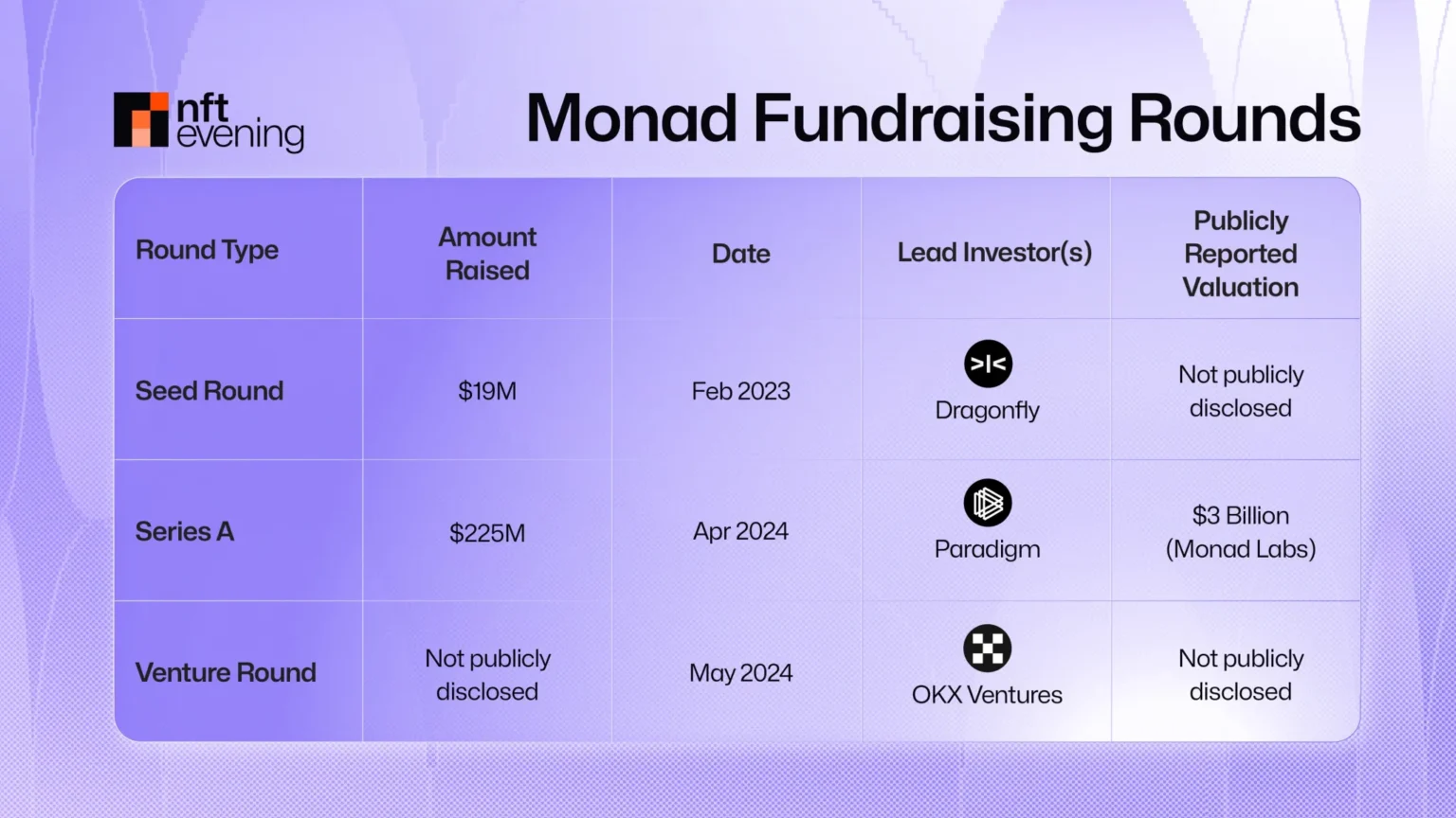 Monad tokenomics overview details mainnet launch supply unlocking - Bpay News
