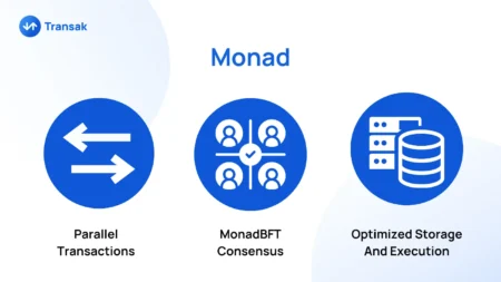 Monad vs MegaETH, Shutdown Fakeout, UNI Switch!