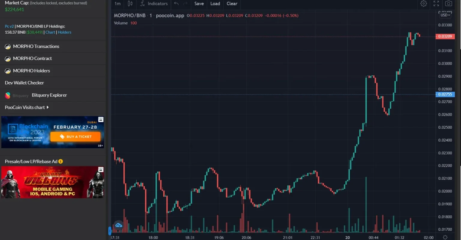 Morpho Network (MORPHO) Experiences Service Interruption Due to Rendering Issues Morpho Network (MORPHO) Experiences Service Interruption Due to Rendering Issues