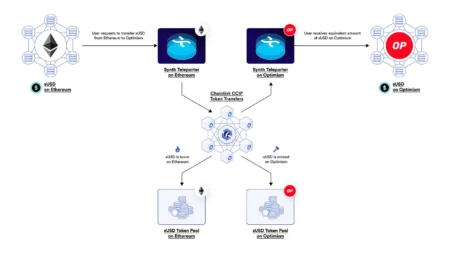 Movement Foundation Transfers Ethereum Tokens to Native Chain