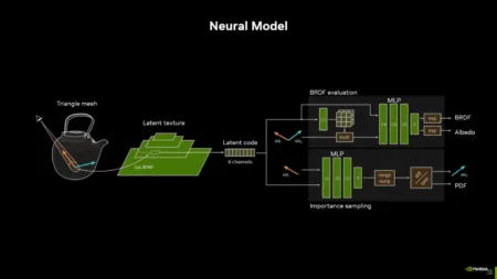 Neural Shading Enhances Real-Time Graphics Through AI Integration Neural Shading Enhances Real-Time Graphics Through AI Integration