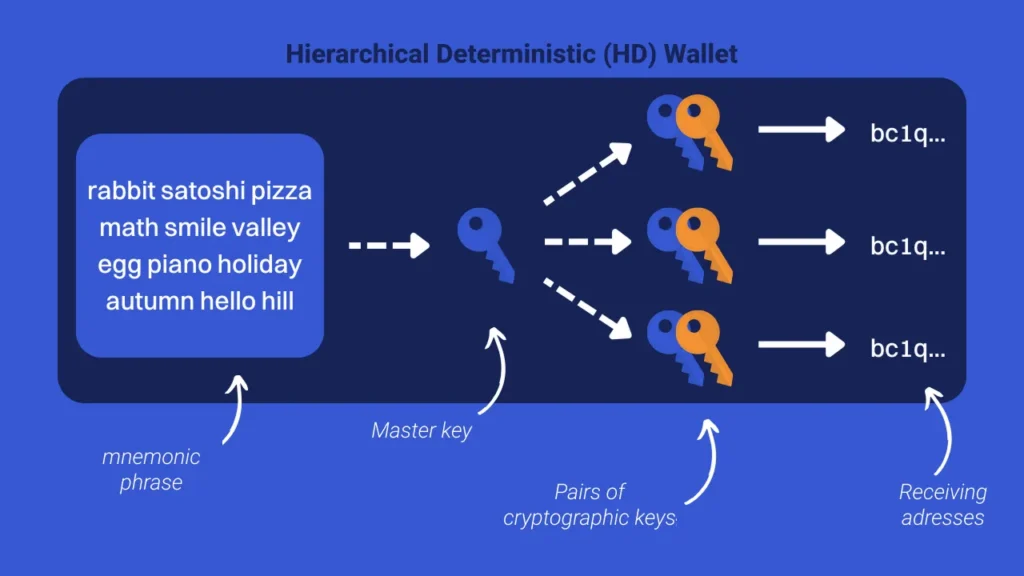 Newly generated address receives $btc from bitgo in hours - Bpay News