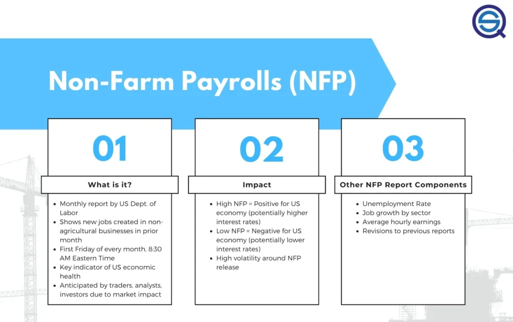 Non-Farm Payrolls “Ghosting” and Frequent Federal Reserve Speeches