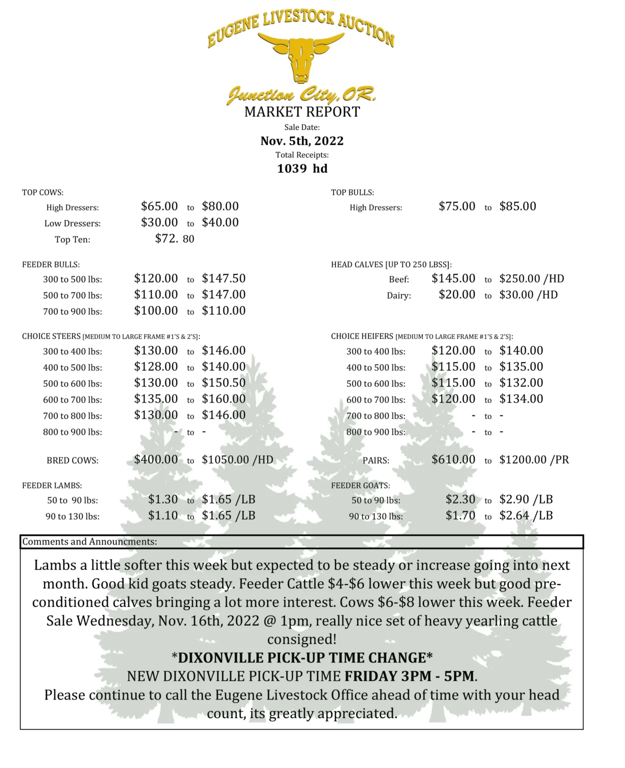 November 5th Key Market Information Gap Detailed in Alpha Report