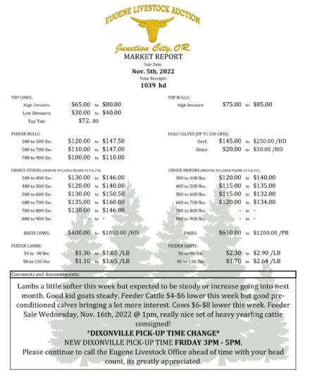 November 5th Key Market Information Gap Detailed in Alpha Report