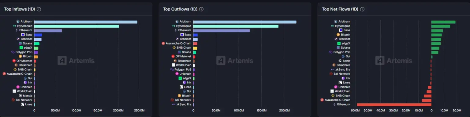 November th market key insights how much did you miss - Bpay News
