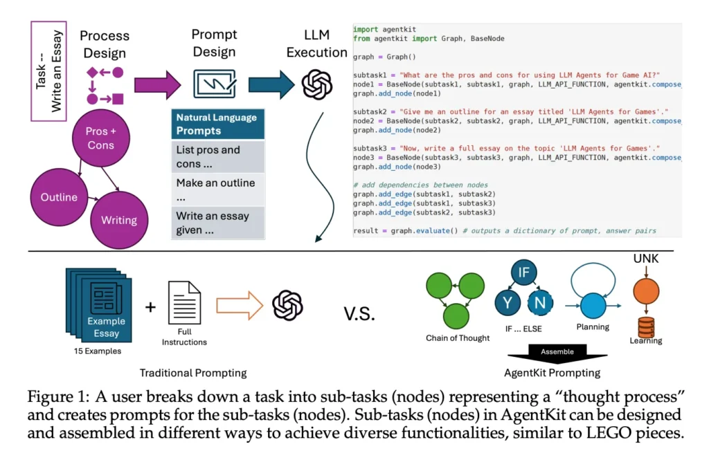 NVIDIA Introduces AI Agent to Enhance Machine Learning Efficiency NVIDIA Introduces AI Agent to Enhance Machine Learning Efficiency