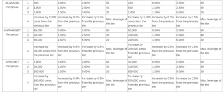 OKX Announces Listing of ALLO-USD Perpetual Contract