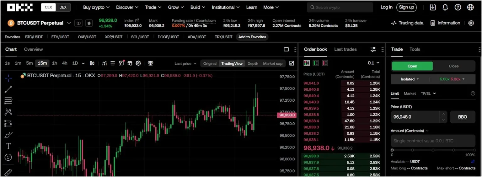 Okx to list trust u linear perpetual swap contract - Bpay News