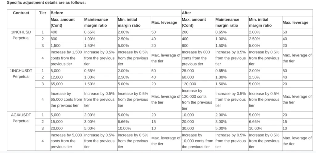 Okx launches $usdtmargined perpetual futures for pieverse - Bpay News