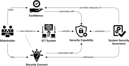 One Bizarre Method Overcomes AI Security Functions in Nearly All Instances
