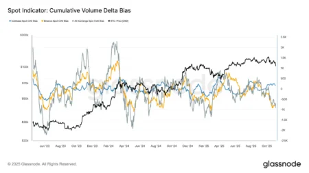 Open Interest Decreases 21% in Last 90 Days, Indicating Deleveraging