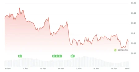 OP Price Prediction Targets $0.42-0.46 Break Above Key Resistance