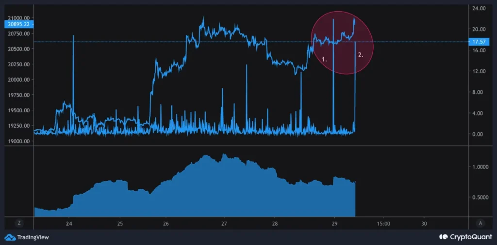 Over btc flow into cex in last hours - Bpay News