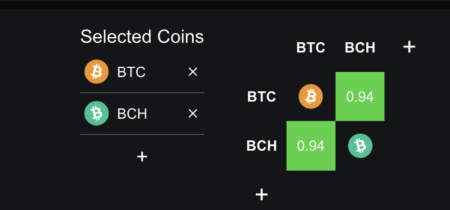 3 Altcoins That Might Plummet if Bitcoin Falls Under 0,000 3 Altcoins That Might Plummet if Bitcoin Falls Under 0,000