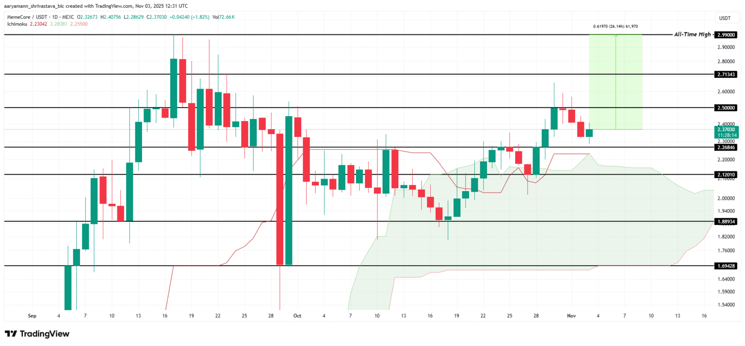 3 Cryptocurrencies Poised for Record Peaks in Early November