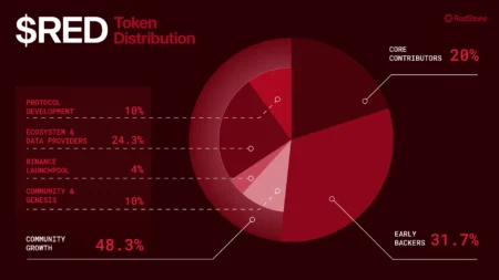 Pacifica Adds Settlement Map, Token Distribution to Complete Tomorrow