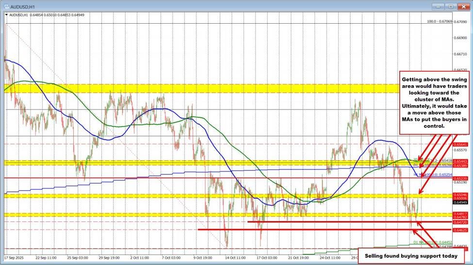 AUDUSD Technicals: Volatile Price Swings Return AUDUSD to Highs AUDUSD Technicals: Volatile Price Swings Return AUDUSD to Highs