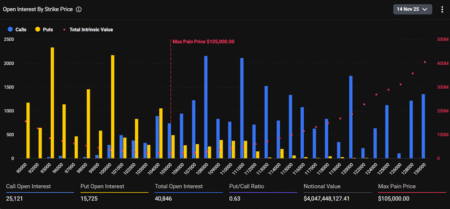 Billion Ethereum and Bitcoin Options Expire Today Billion Ethereum and Bitcoin Options Expire Today