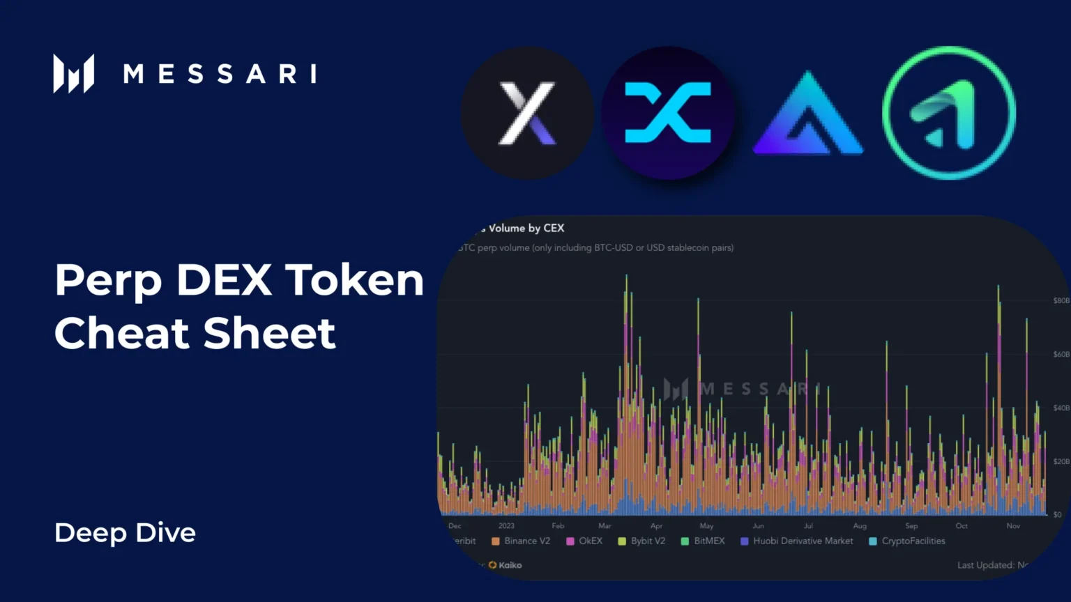 Perp DEX Showdown: Determining the Winner in the Competition
