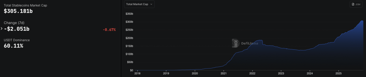 Fading Bitcoin Halidity Model Amid Falling Market Liquidity