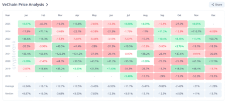 Is VeChain a Wise Investment Choice in November 2025? Is VeChain a Wise Investment Choice in November 2025?