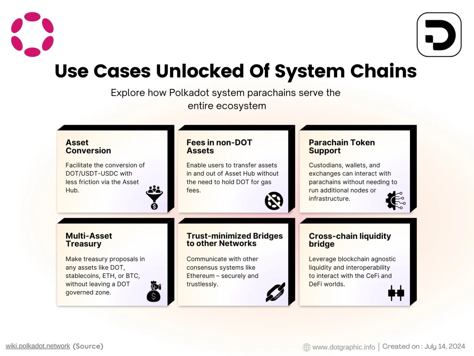 Polkadot system chains upgrade approved amid $dot price testing suppo - Bpay News