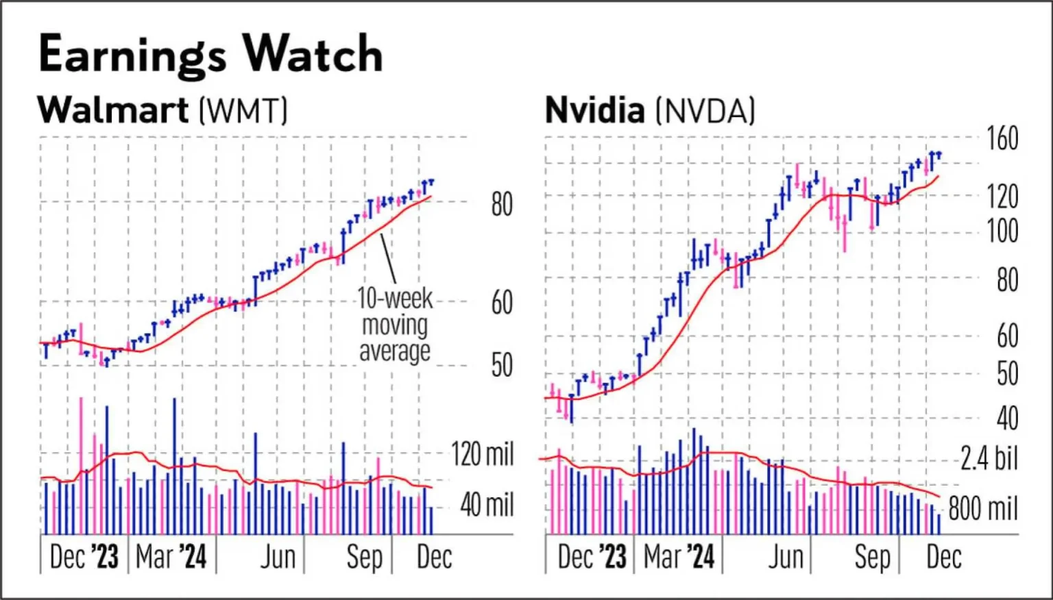 Polymarket odds for nvidia q earnings report exceed - Bpay News