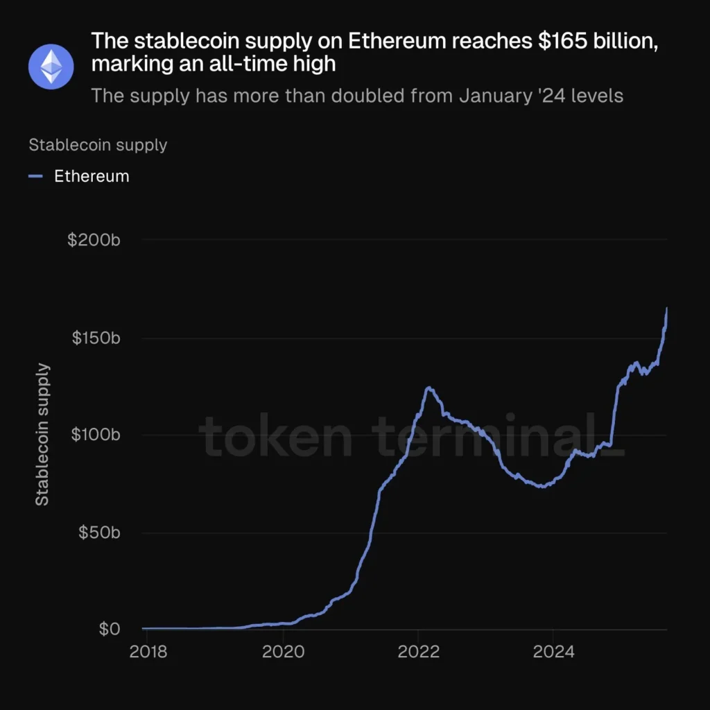 Probability of Stablecoin Issuing a Token This Year Reaches 97% Probability of Stablecoin Issuing a Token This Year Reaches 97%