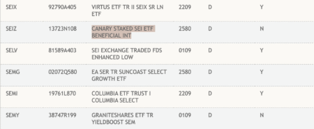 SEI ETF by Canary Hits Key Milestone With DTCC Listing SEI ETF by Canary Hits Key Milestone With DTCC Listing