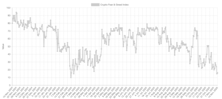 The Digital Currency Indexation Impact Wanes in November The Digital Currency Indexation Impact Wanes in November