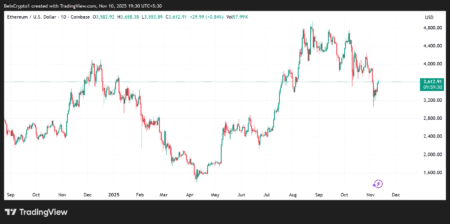 Tom Lees Ethereum Price Forecast in US Crypto News Is Incorrect