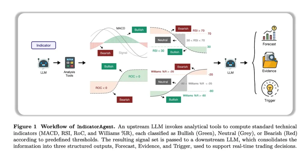 Qianwen encryption launches agentscope 1 0 with new open-source agent - Bpay News