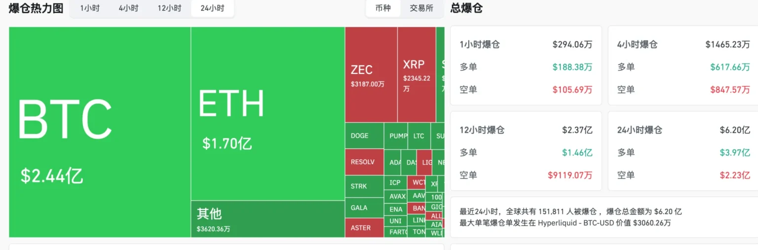 Recent market bearish signals driven by ai bubble and etf outflows - Bpay News
