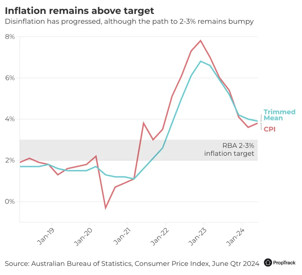 Reserve Bank of Australia Keeps Interest Rate Steady, Raises Inflatio Reserve Bank of Australia Keeps Interest Rate Steady, Raises Inflatio