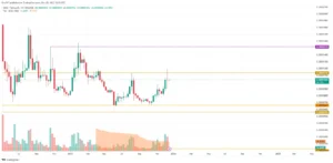 SHIB Price Prediction Indicates Potential 25-40% Rally in December 20