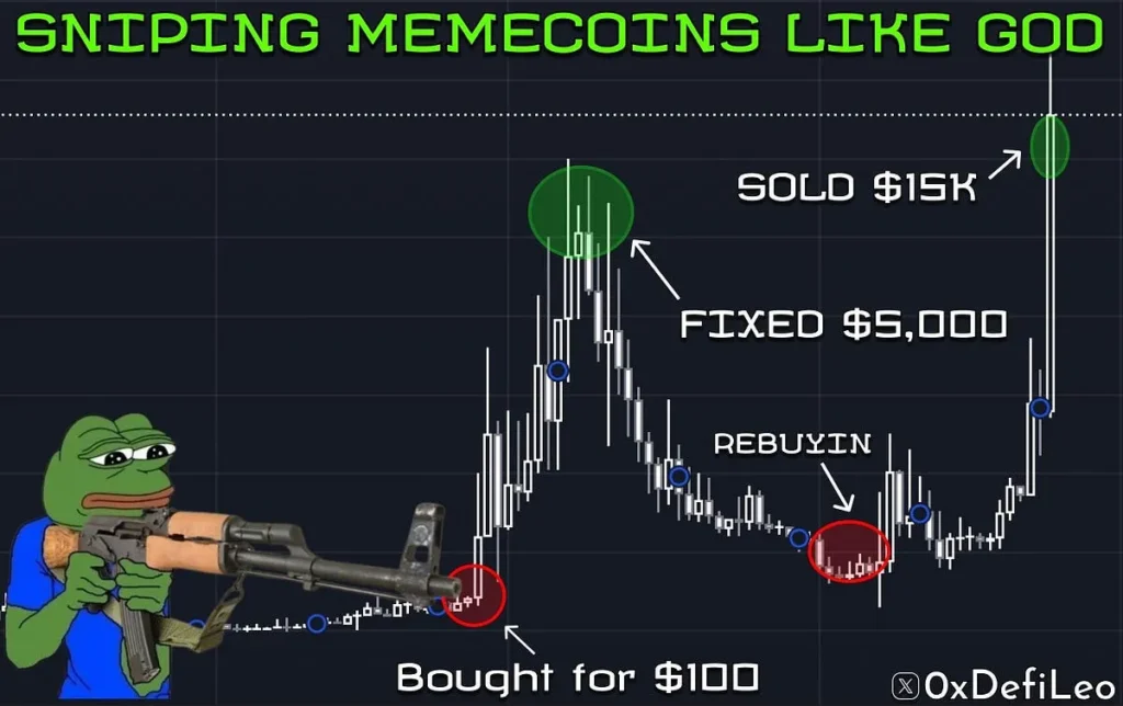Sniping Meme Coins on DEX Results in  Million Profit