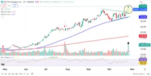 SoFi Stock Price Surges Past to Reach All-Time High SoFi Stock Price Surges Past to Reach All-Time High